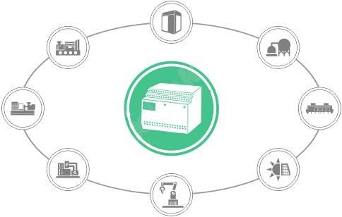 工業(yè)設(shè)備物聯(lián)解決方案