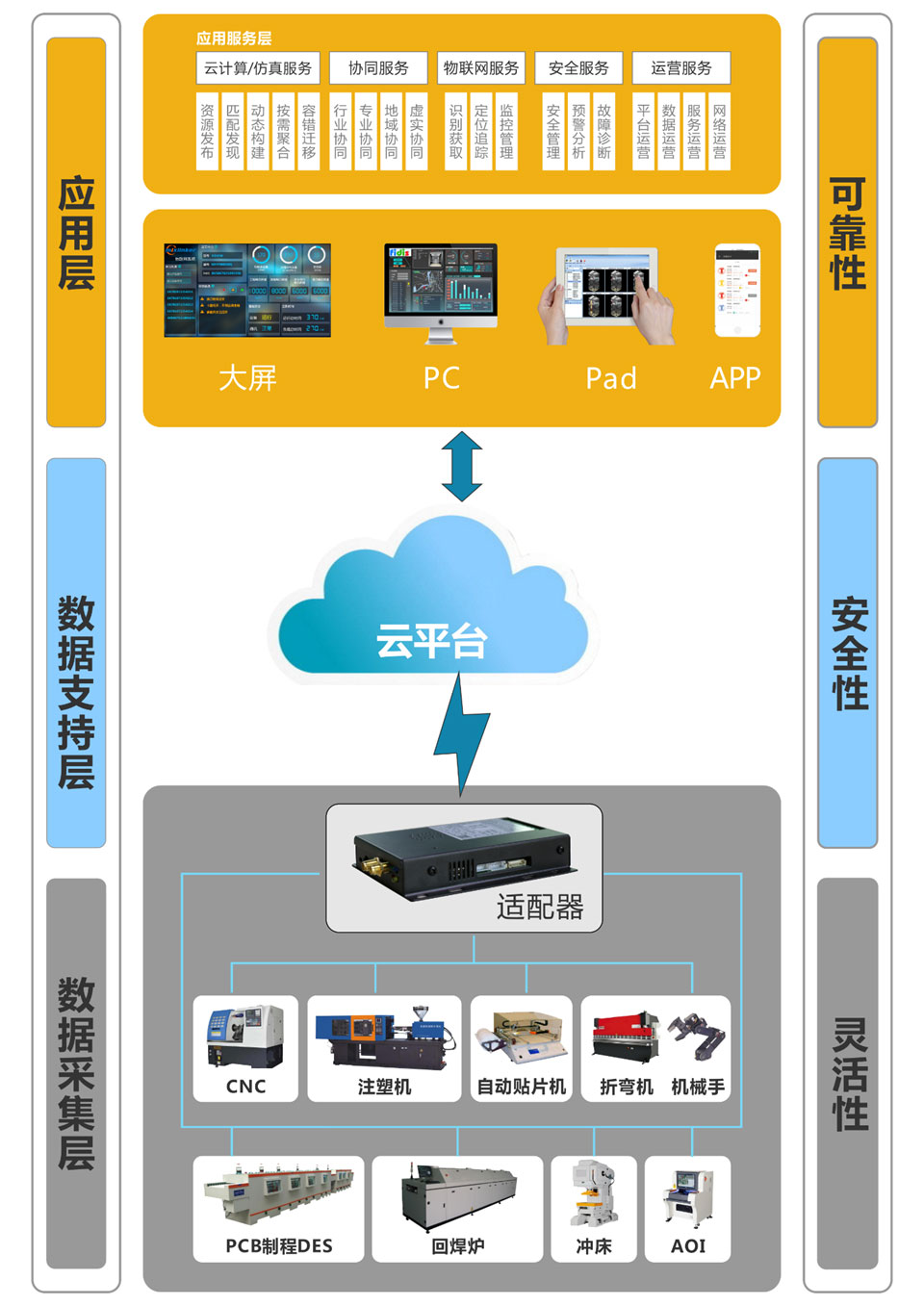 智慧工廠解決方案